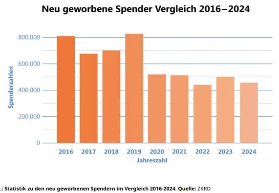 Ein Bild, das Text, Screenshot, Schrift, Reihe enthält.

KI-generierte Inhalte können fehlerhaft sein.