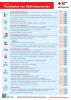 Checkliste - Transfusion von Blutkomponenten