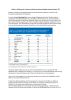 Information: Abklärung von Transfusionsreaktionen